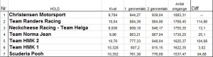 Resultat Thunder2014